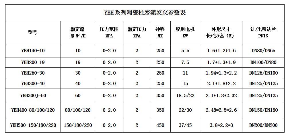 压滤机节能进料泵型号及技术参数.png 压滤机节能进料泵型号及技术参数.png