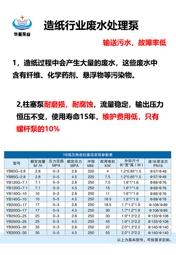 造纸行业输送污水.jpg 造纸行业输送污水.jpg