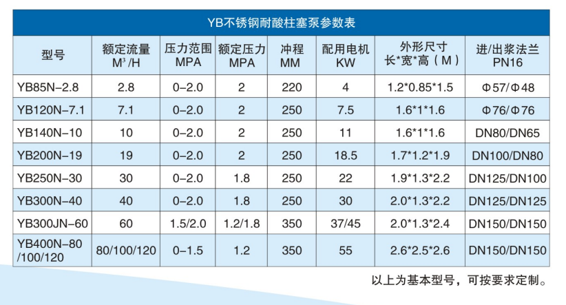 不锈钢耐酸碱陶瓷柱塞泵技术参数.png 不锈钢耐酸碱陶瓷柱塞泵技术参数.png